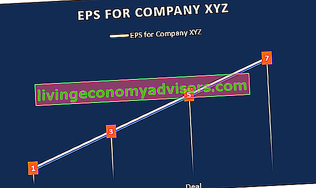 Accretive - EPS-diagram