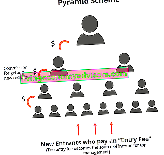 Esquema piramidal: cómo funciona