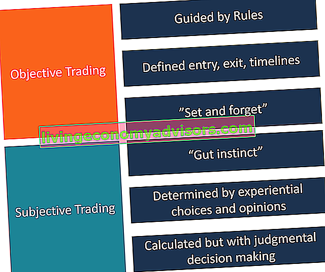 Diagrama de trading objetivo vs subjetivo