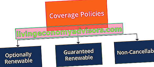 Renovación garantizada: políticas de cobertura
