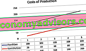 Coste de produccion