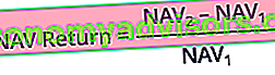 Fórmula de retorno de NAV usando NAV total