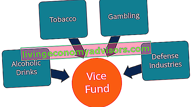 Vice Fondo