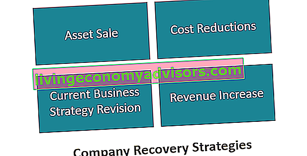Estratégias de recuperação de empresas - exemplos