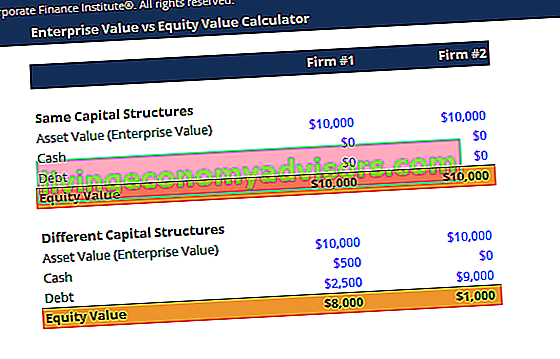 Screenshot van de rekenmachine van de ondernemingswaarde versus de vermogenswaarde