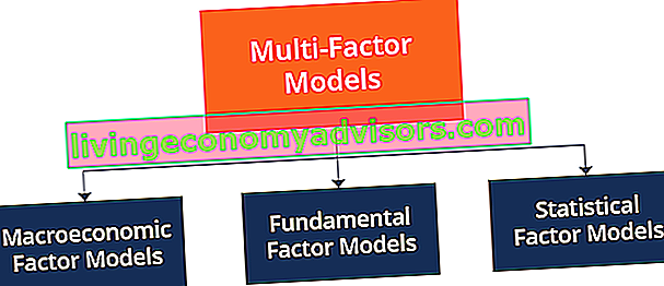 Modelo multifactor