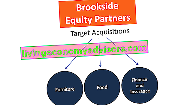 Über Brookside Equity Partners