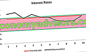 Características del préstamo: tasa de interés fija