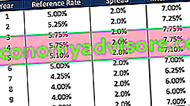 Características del préstamo: tasa de interés variable (flotante)