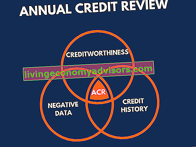 Revisión crediticia anual