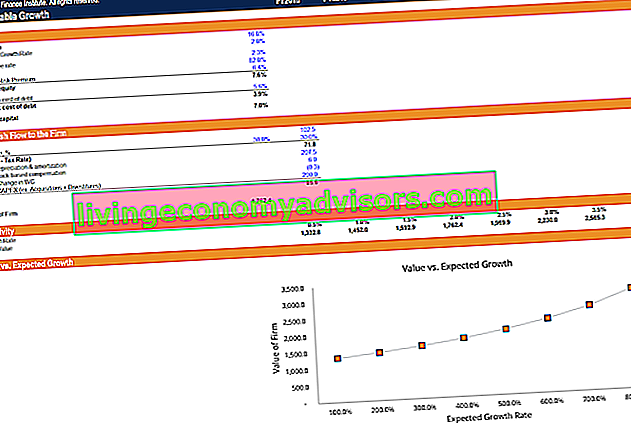 Captura de pantalla de la plantilla de crecimiento estable frente a la valoración de 2 etapas