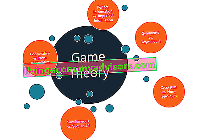 Teoría de juego