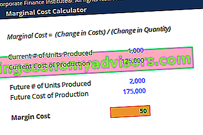 Captura de pantalla de la calculadora de costos marginales