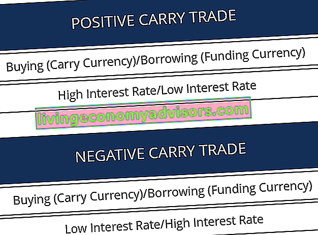 NIRD - Carry Trade de divisas