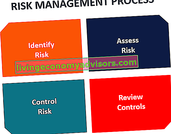 Zarządzanie ryzykiem