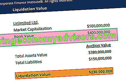 Captura de pantalla de la plantilla de valor de liquidación