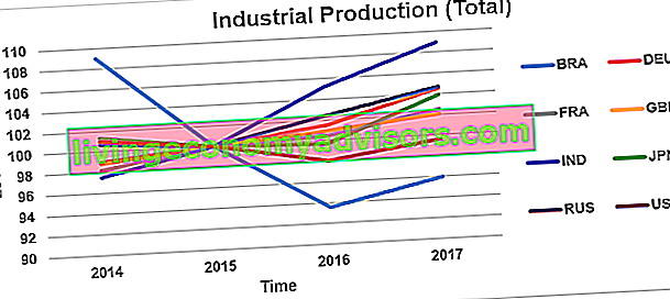 Production industrielle