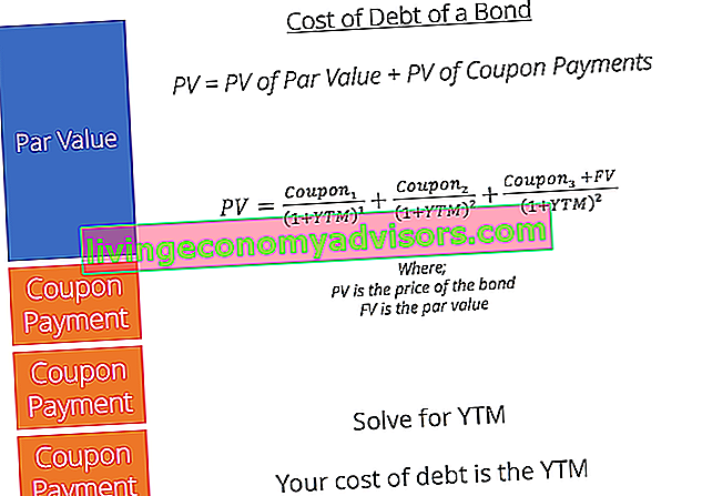 fórmula del costo de la deuda