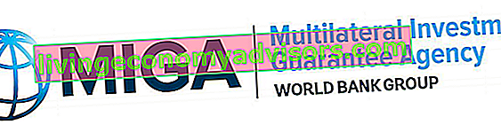 Agencia Multilateral de Garantía de Inversiones (MIGA)