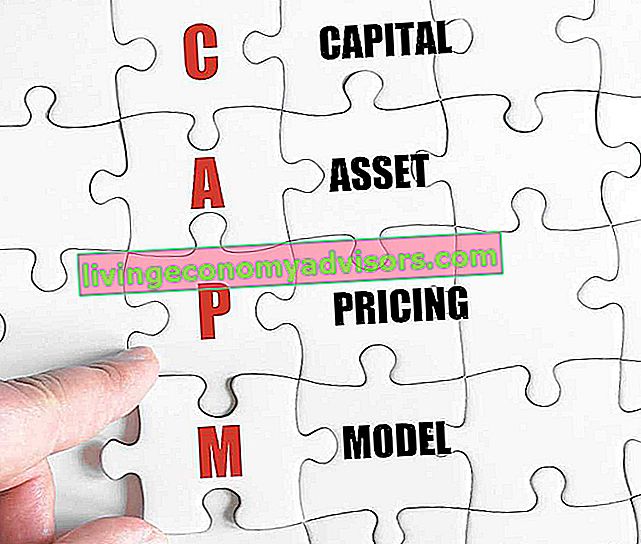 Prissättningsmodell för kapital (CAPM)