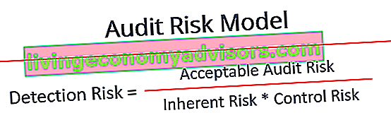 Modèle de risque d'audit