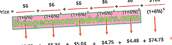 Fijación de precios de los bonos: ejemplo de cálculo