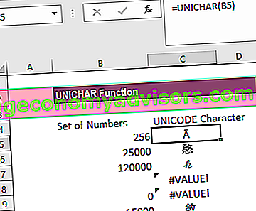 UNICHAR-funktion - Exempel 2