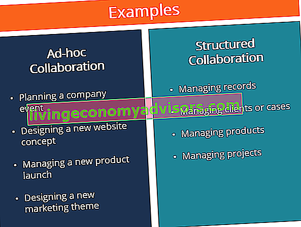 Collaboration ad-hoc vs collaboration structurée
