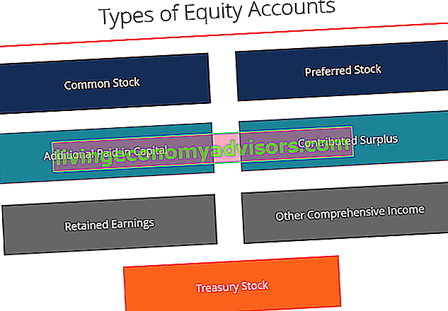 Tipos de cuentas de capital