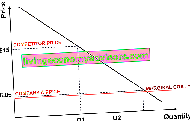 Contoh Penetration Pricing