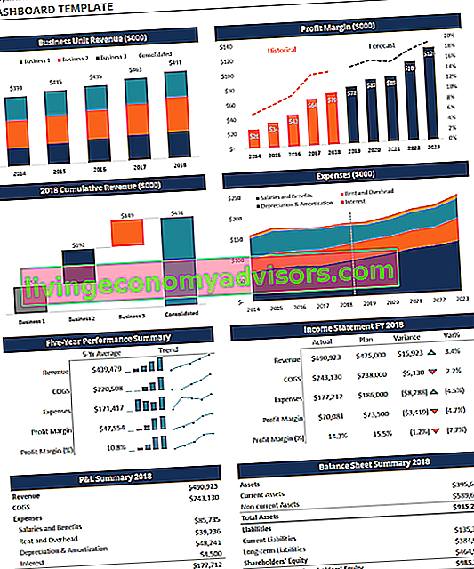 Visualisation des données financières