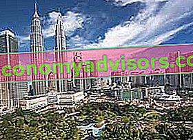 Bancos en Malasia