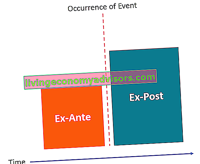 Ex-Ante vs Ex-Post