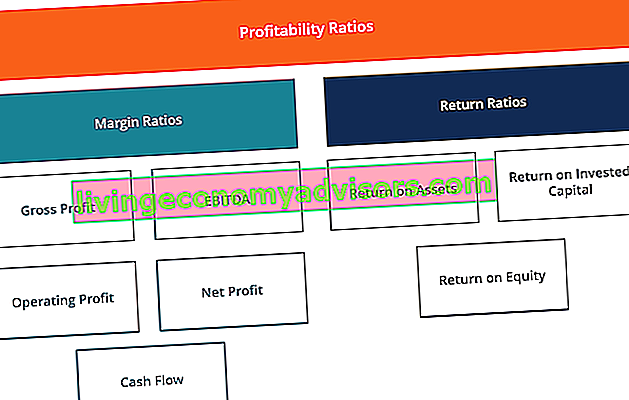 Diagrama de índices de lucratividade com exemplos
