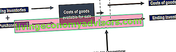 Kosten der zum Verkauf stehenden Waren