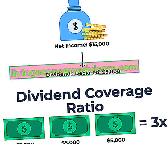 Ratio de couverture des dividendes