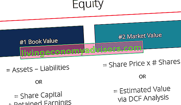 Eigenkapital - Diagramm