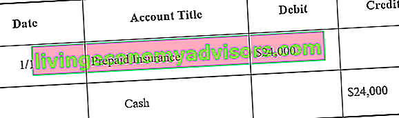 Inledande journalbokning för förbetald försäkring