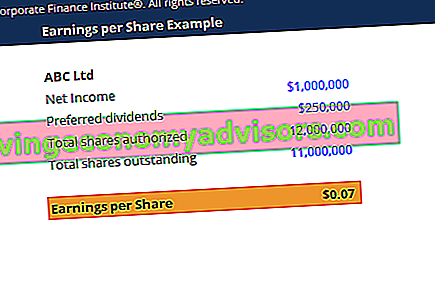 Schermafbeelding van sjabloon voor inkomsten per aandeel