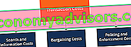 Costos de transacción