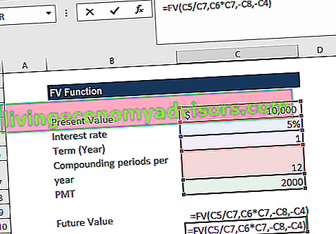Fonction FV Excel - Exemple 2a