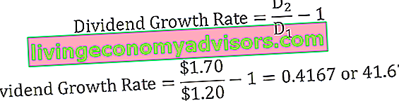 Taxa de crescimento de dividendos - cálculo de amostra