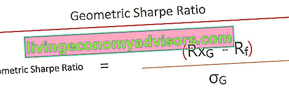 Geometrische Sharpe Ratio Formel