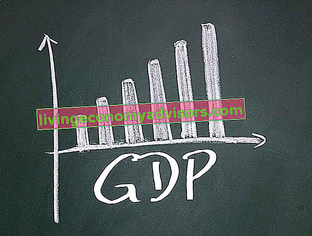 Gráfico de fórmula del PIB