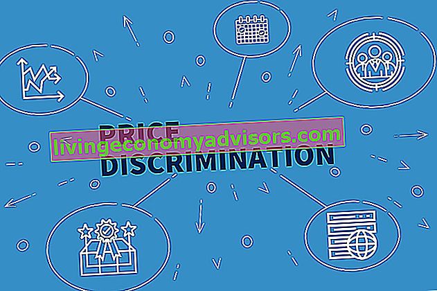 Preisdiskriminierung
