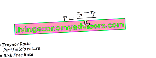Formula di rapporto Treynor
