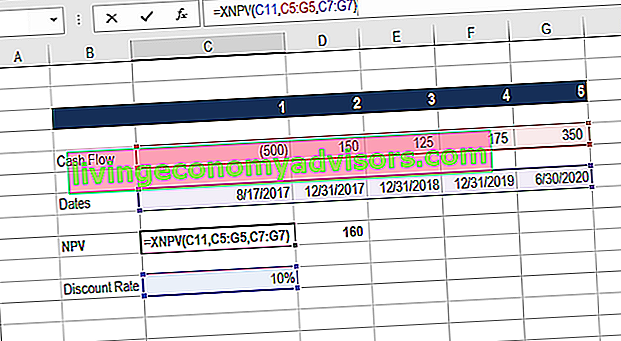 Excel für Finanzen xnpv-Funktion