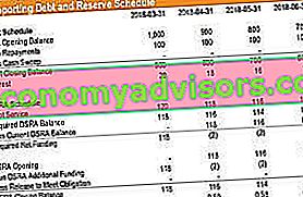 Debt Service Reserve Account (DSRA) - Perhitungan Sampel 