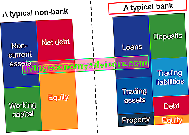 exemplo de balanço bancário