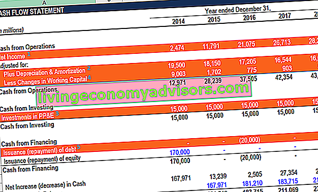 FCFE and Cash Flow Statement